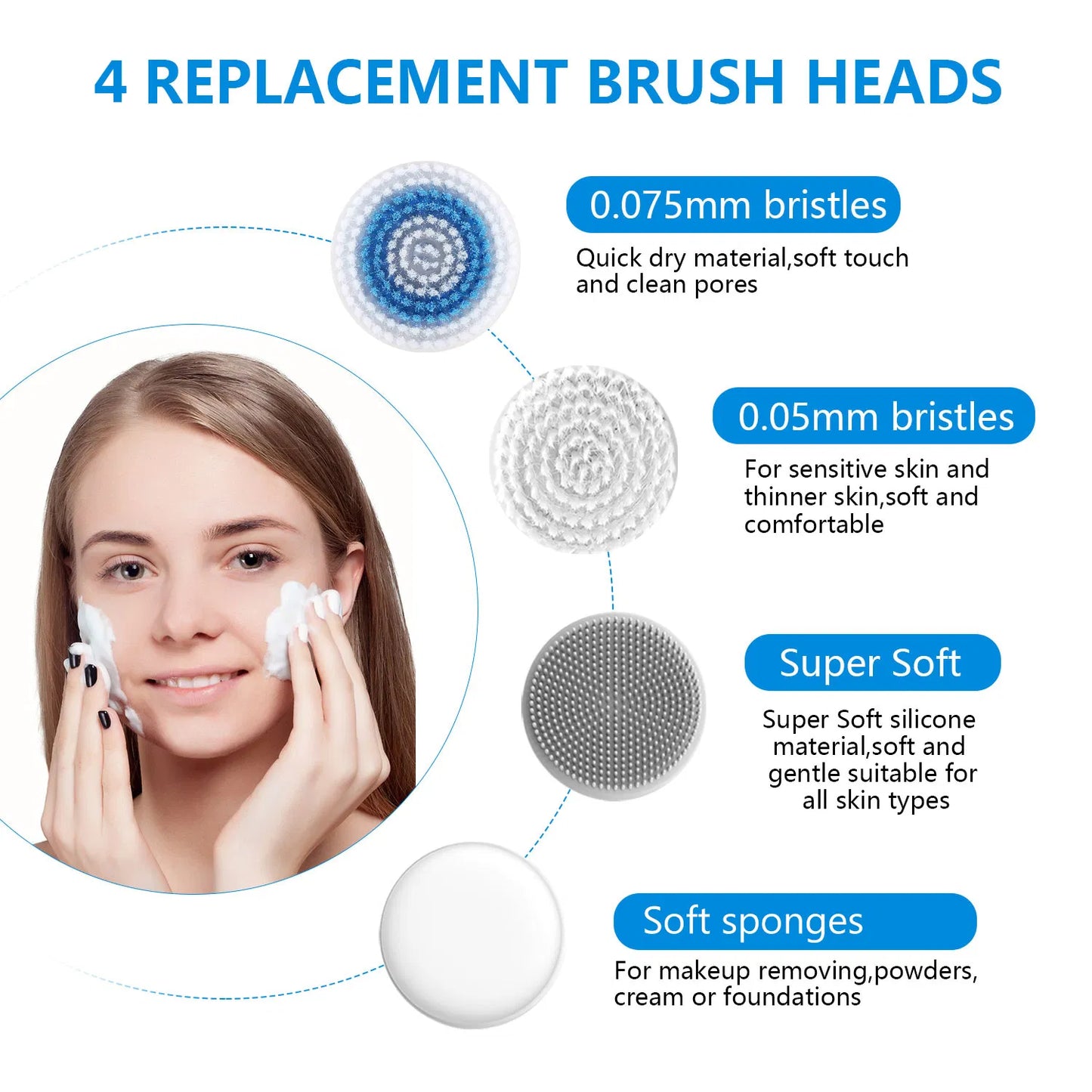 3-in-1 Facial Cleansing Brush - IPX7 Waterproof, Rechargeable, 4 Brush Heads