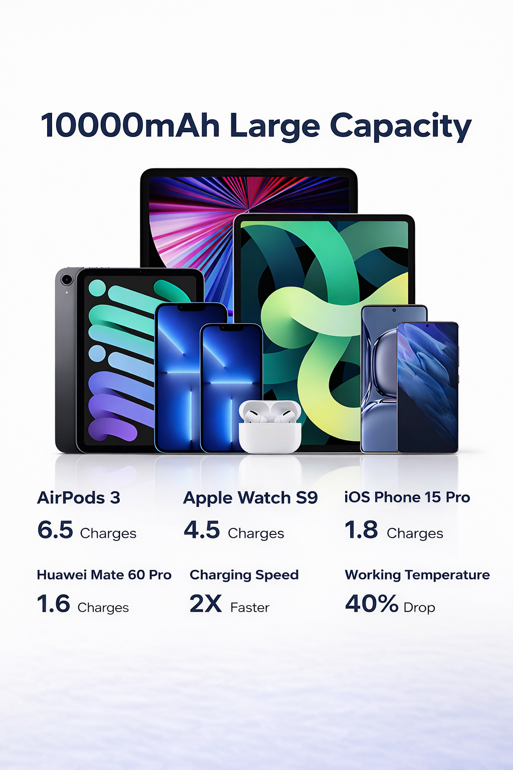 MagSafe Power Bank with Built-In Cables & Stand - 10,000mAh, 20W Fast Charging